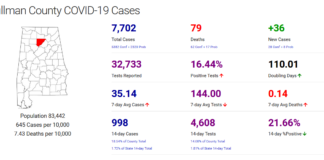 Cullman County COVID-19 update: Jan. 10