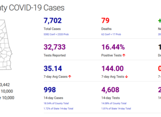 Cullman County COVID-19 update: Jan. 10