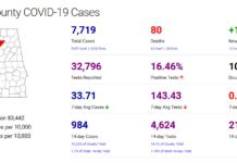 Cullman County COVID-19 update: Jan. 11