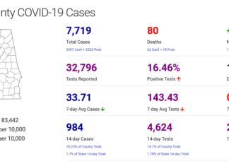 Cullman County COVID-19 update: Jan. 11