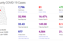 Cullman County COVID-19 update: Jan. 12