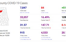 Cullman County COVID-19 update: Jan. 13
