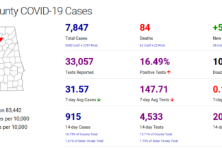 Cullman County COVID-19 update: Jan. 13