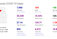 Cullman County COVID-19 update: Jan. 15