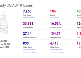 Cullman County COVID-19 update: Jan. 15