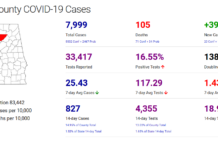 Cullman County COVID-19 update: Jan. 16
