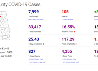 Cullman County COVID-19 update: Jan. 16