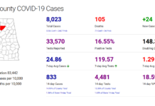 Cullman County COVID-19 update: Jan. 17