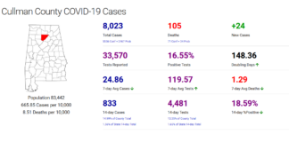 Cullman County COVID-19 update: Jan. 17