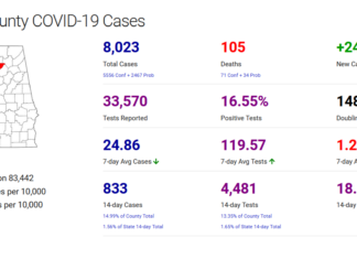 Cullman County COVID-19 update: Jan. 17
