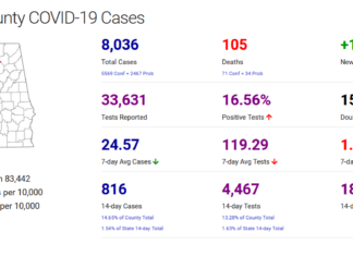 Cullman County COVID-19 update: Jan. 18