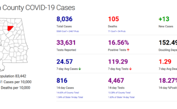 Cullman County COVID-19 update: Jan. 18