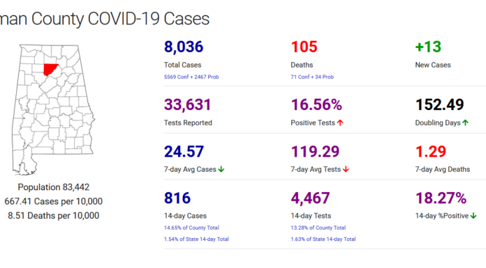 Cullman County COVID-19 update: Jan. 18
