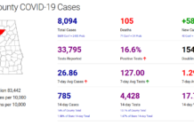 Cullman County COVID-19 update: Jan. 19