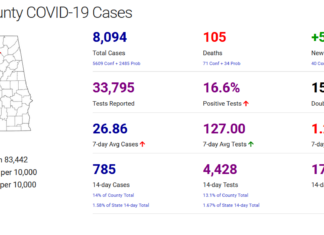 Cullman County COVID-19 update: Jan. 19