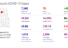 Cullman County COVID-19 update: Jan. 2