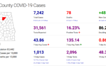 Cullman County COVID-19 update: Jan. 2