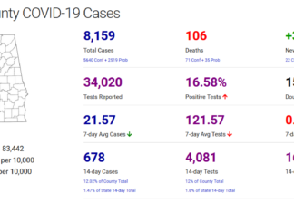 Cullman County COVID-19 update: Jan. 21