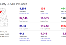 Cullman County COVID-19 update: Jan. 22