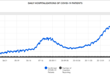 Cullman County COVID-19 update: Jan. 23; statewide hospitalizations declining