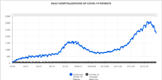Cullman County COVID-19 update: Jan. 23; statewide hospitalizations declining