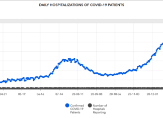 Cullman County COVID-19 update: Jan. 23; statewide hospitalizations declining