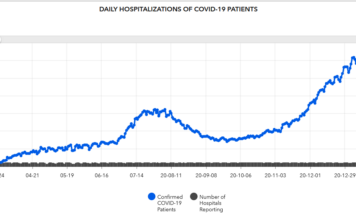 Cullman County COVID-19 update: Jan. 23; statewide hospitalizations declining