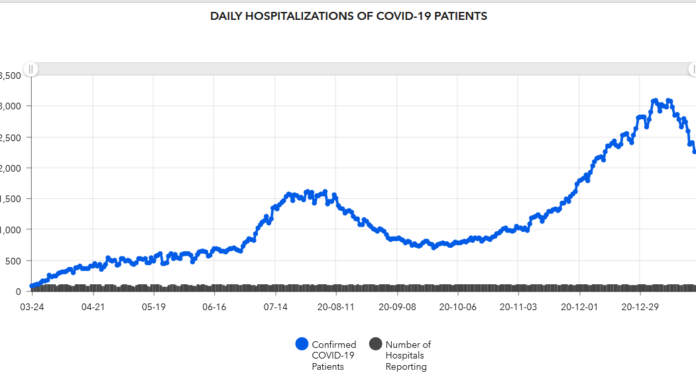 Cullman County COVID-19 update: Jan. 23; statewide hospitalizations declining