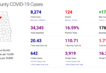 Cullman County COVID-19 update: Jan. 24