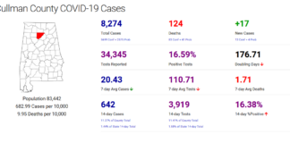 Cullman County COVID-19 update: Jan. 24