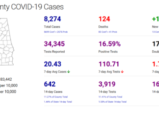 Cullman County COVID-19 update: Jan. 24
