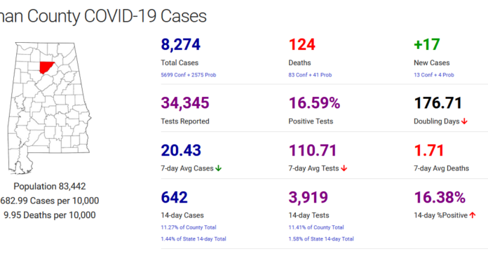Cullman County COVID-19 update: Jan. 24