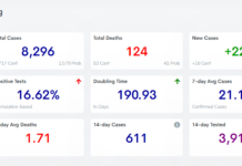 Cullman County COVID-19 update: Jan. 25