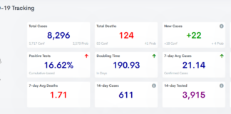 Cullman County COVID-19 update: Jan. 25
