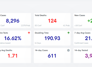Cullman County COVID-19 update: Jan. 25