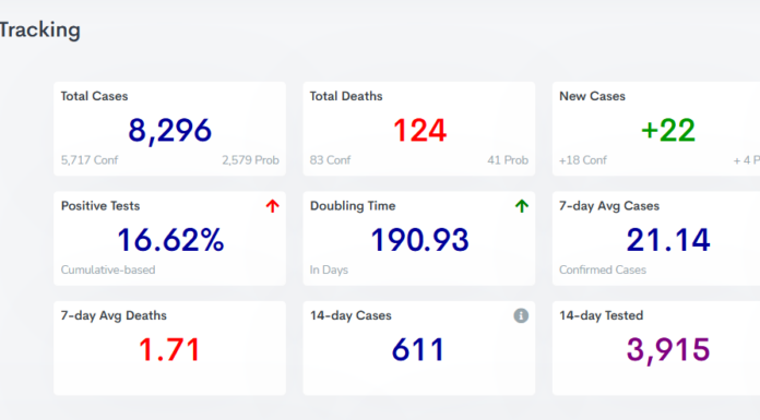 Cullman County COVID-19 update: Jan. 25