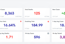 Cullman County COVID-19 update: Jan. 26
