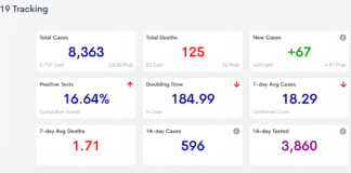 Cullman County COVID-19 update: Jan. 26