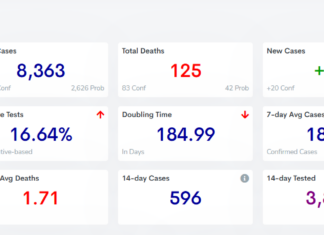 Cullman County COVID-19 update: Jan. 26