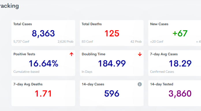 Cullman County COVID-19 update: Jan. 26