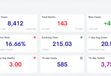 Cullman County COVID-19 update: Jan. 27