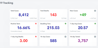 Cullman County COVID-19 update: Jan. 27