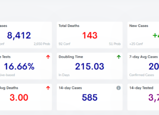 Cullman County COVID-19 update: Jan. 27