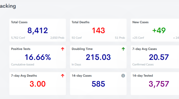 Cullman County COVID-19 update: Jan. 27