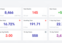 COVID-19 case, vaccine update: Jan. 28