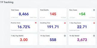 COVID-19 case, vaccine update: Jan. 28