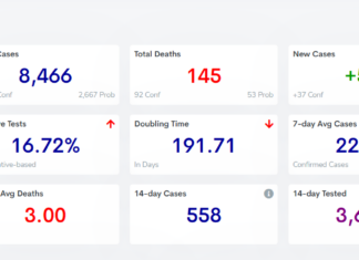 COVID-19 case, vaccine update: Jan. 28