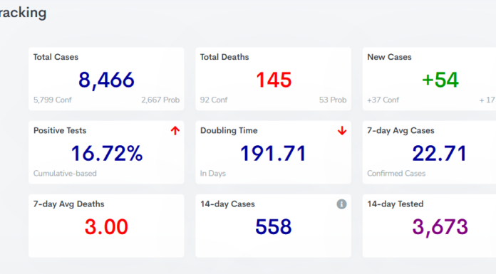 COVID-19 case, vaccine update: Jan. 28