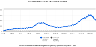 COVID-19 case, vaccine update: Jan. 29