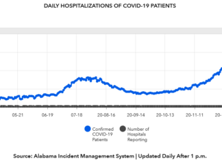 COVID-19 case, vaccine update: Jan. 29